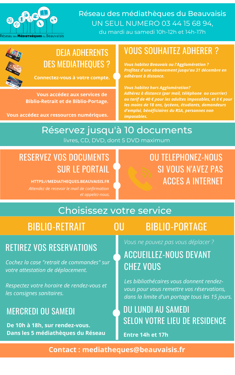 Infographie Biblio Retrait Biblio Portage V3