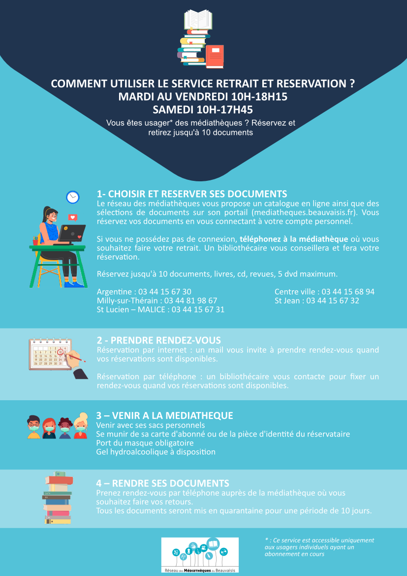 retrait réservations