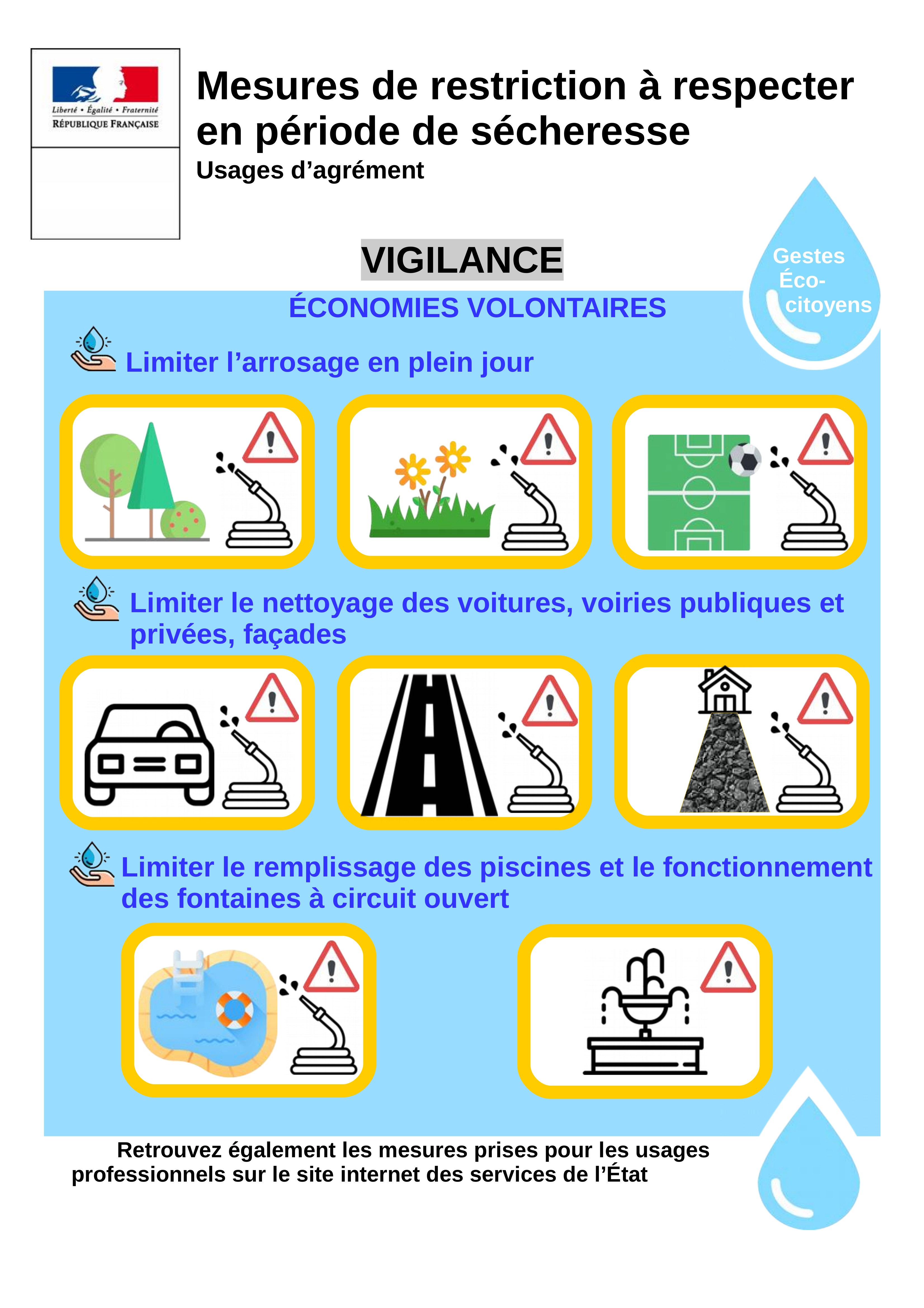secheresse vigilance1
