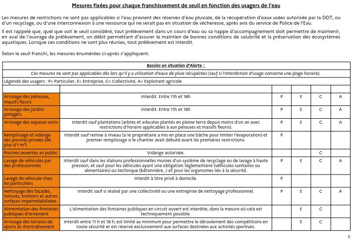 usages eaux
